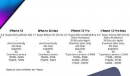 苹果14最新爆料参数