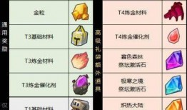 奶块活动最新爆料